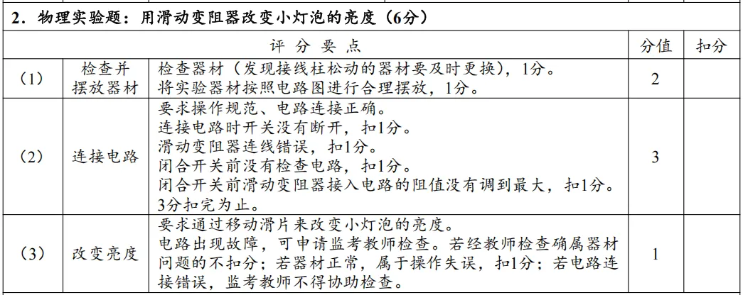 【河南中考物理实验】考点汇总+操作指南,AB卷评分标准及实操视频,备考必看! 第9张