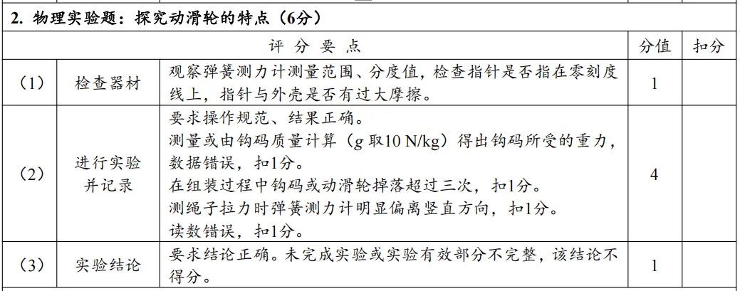 【河南中考物理实验】考点汇总+操作指南,AB卷评分标准及实操视频,备考必看! 第10张