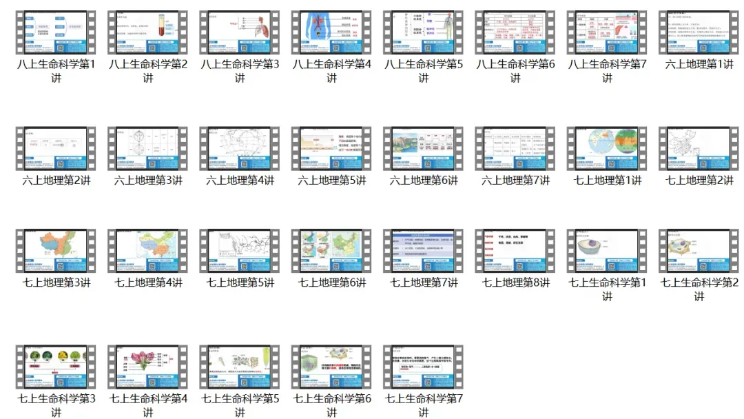 【搞定上海中考跨学科+初中会考】有这份资料就够了,涵盖地理+生物! 第19张