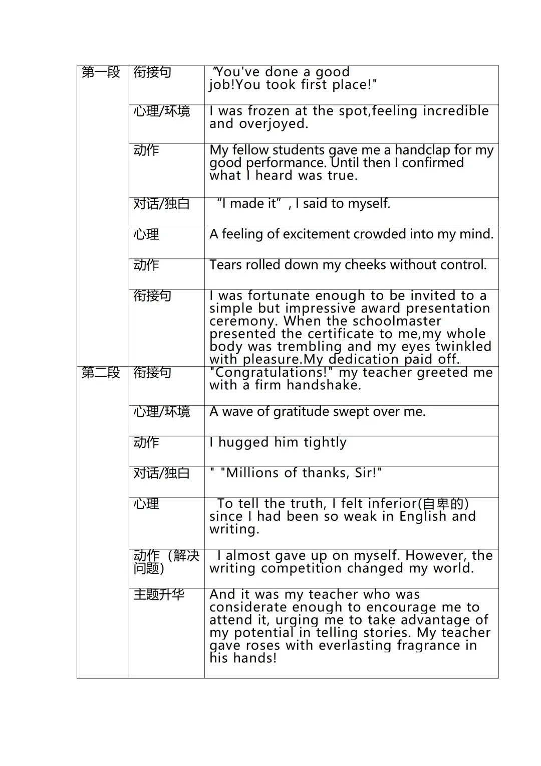 一个框架,五道真题:专治高考读后续写各种“不会写” 第3张