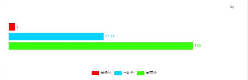模考成绩越考越差,今年是不是没有希望了? 第2张 模考成绩越考越差,今年是不是没有希望了? 第2张