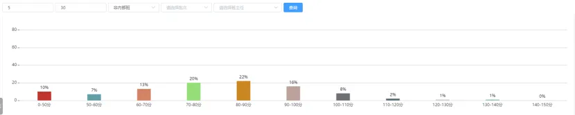 模考成绩越考越差,今年是不是没有希望了? 第3张 模考成绩越考越差,今年是不是没有希望了? 第3张