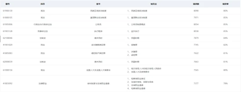 模考成绩越考越差,今年是不是没有希望了? 第5张 模考成绩越考越差,今年是不是没有希望了? 第5张