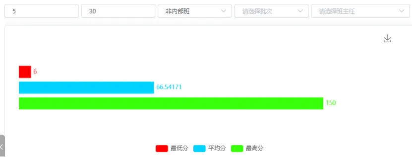 模考成绩越考越差,今年是不是没有希望了? 第6张 模考成绩越考越差,今年是不是没有希望了? 第6张