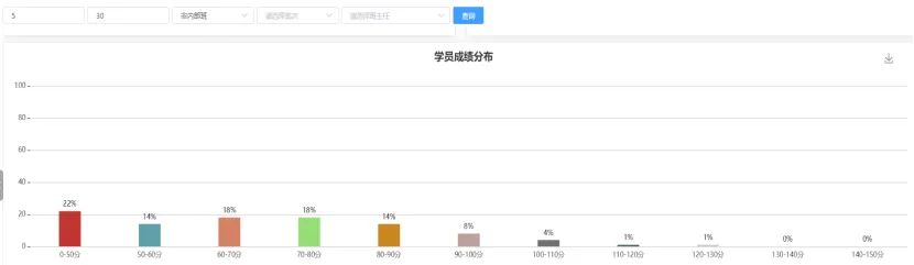 模考成绩越考越差,今年是不是没有希望了? 第7张 模考成绩越考越差,今年是不是没有希望了? 第7张