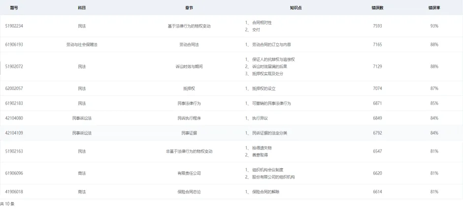 模考成绩越考越差,今年是不是没有希望了? 第9张 模考成绩越考越差,今年是不是没有希望了? 第9张