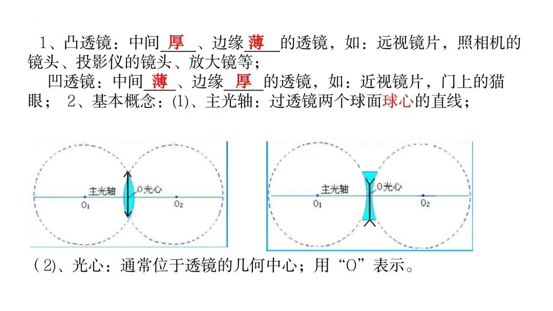 中考物理一轮复习 | 透镜及其应用(重难点) 第3张