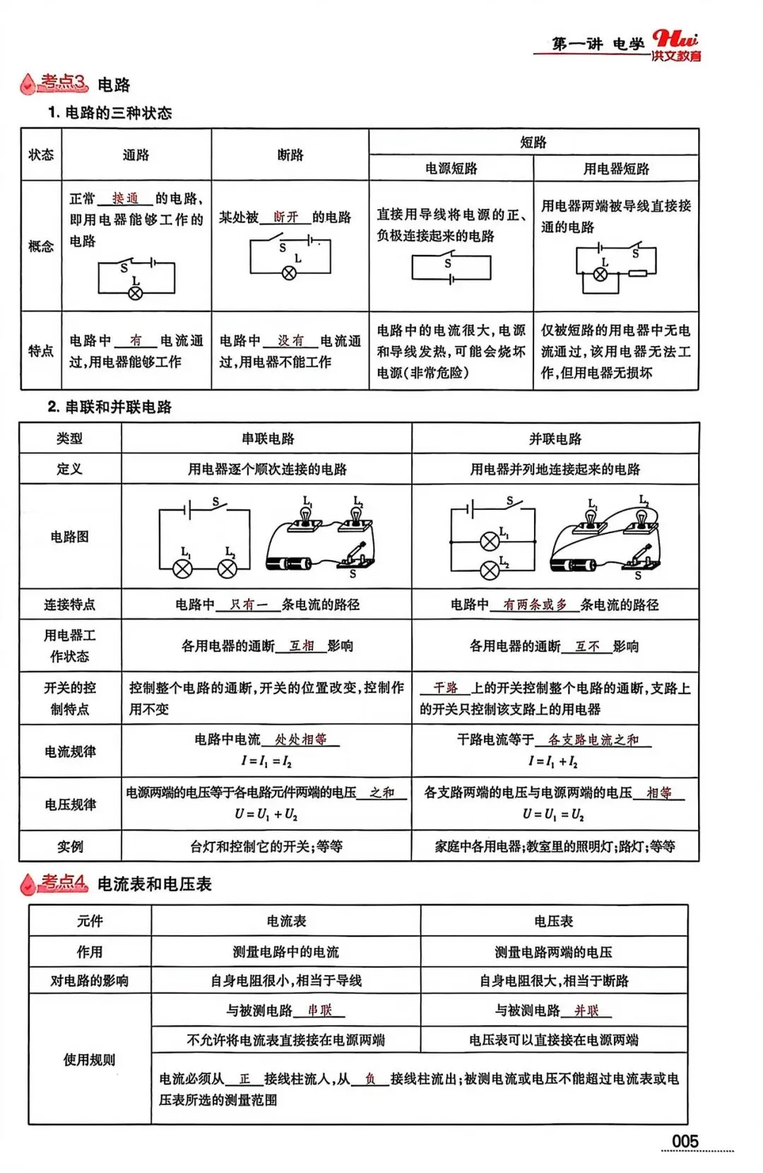 中考物理电学基础知识复习专题 第5张