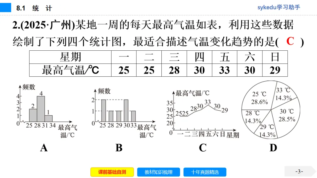 8.1 统 计-初中数学中考-最新中考复习-sykedu学习助手-第一部分 安徽考点探究 第4张