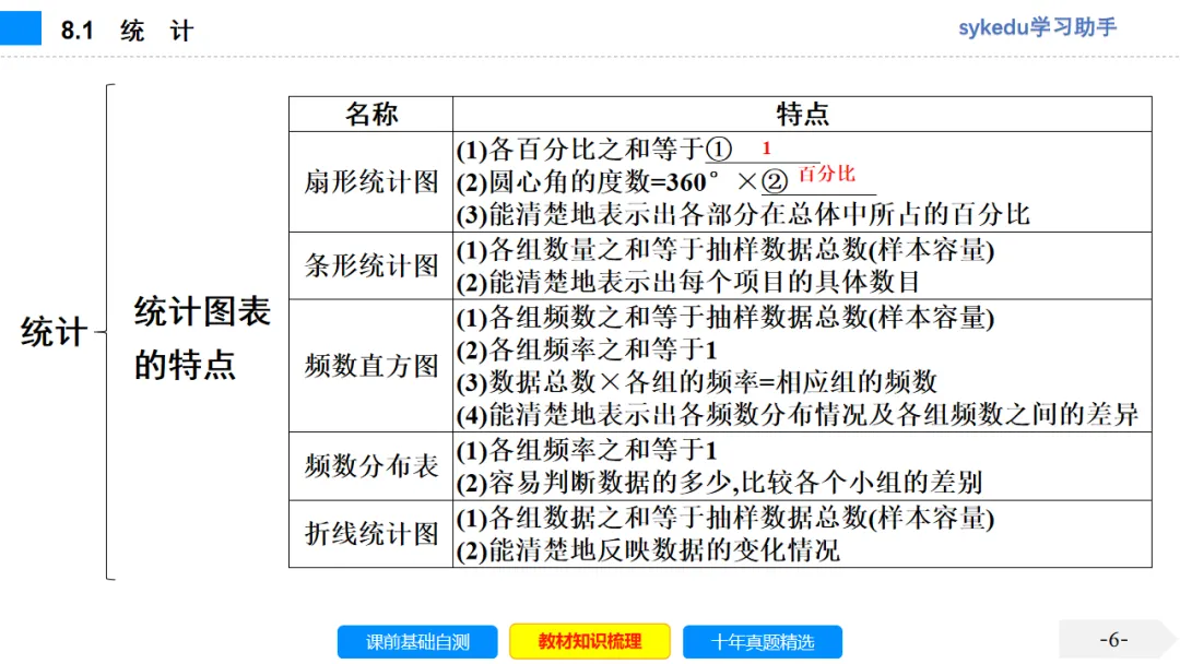 8.1 统 计-初中数学中考-最新中考复习-sykedu学习助手-第一部分 安徽考点探究 第7张