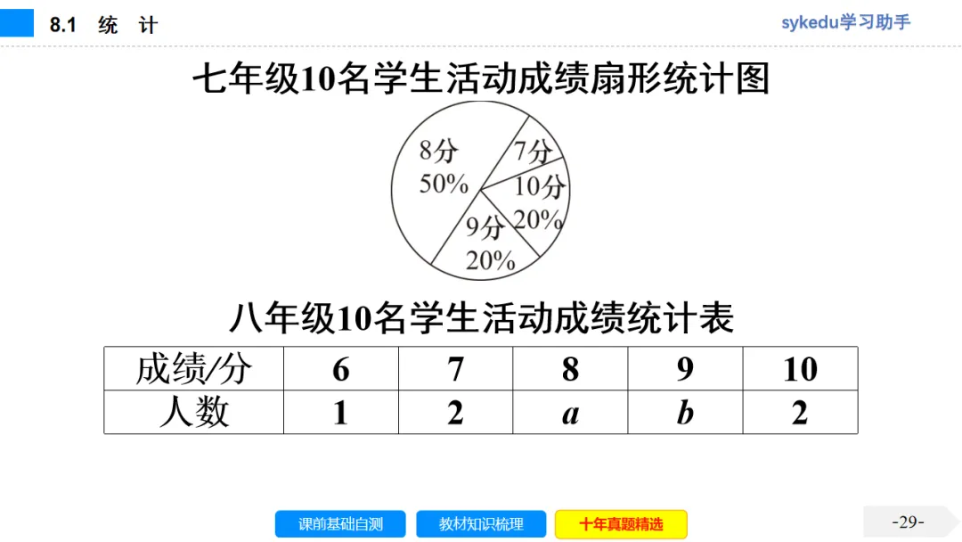 8.1 统 计-初中数学中考-最新中考复习-sykedu学习助手-第一部分 安徽考点探究 第30张