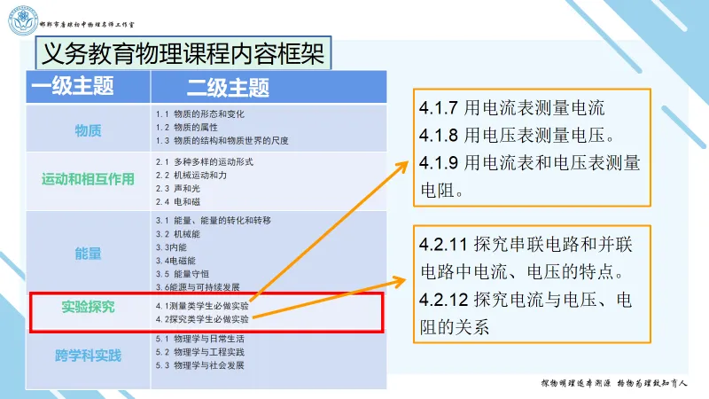 〔总第101期〕| 中考物理电学实验研究 第2张