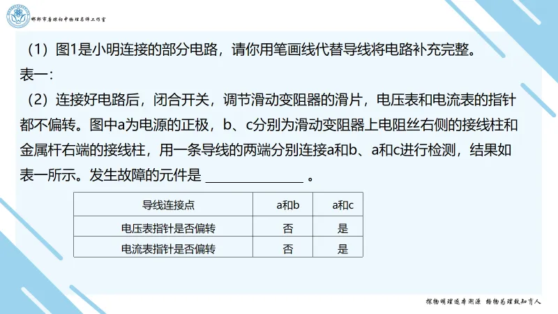 〔总第101期〕| 中考物理电学实验研究 第10张
