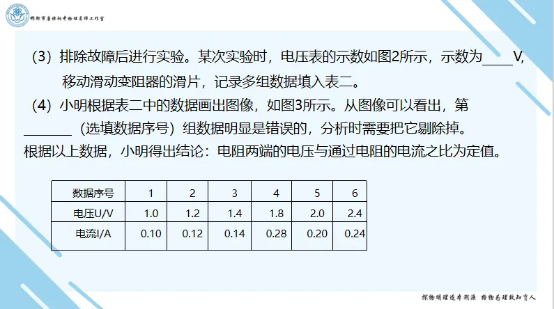 〔总第101期〕| 中考物理电学实验研究 第11张