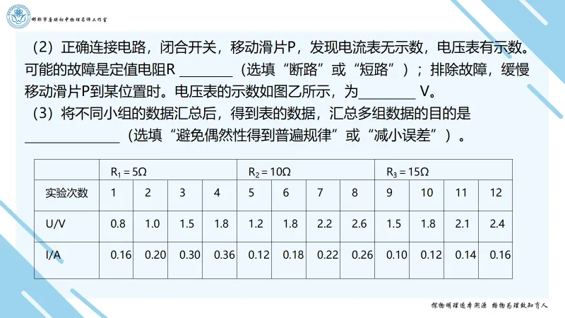 〔总第101期〕| 中考物理电学实验研究 第17张