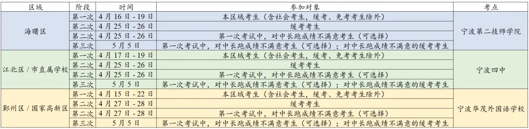 2026中考时间大事记! 第6张