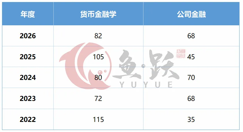对外经济贸易大学金融专硕五年真题解析,考察依旧货币金融学为主!!! 第6张
