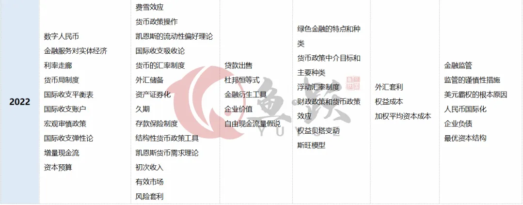 对外经济贸易大学金融专硕五年真题解析,考察依旧货币金融学为主!!! 第10张