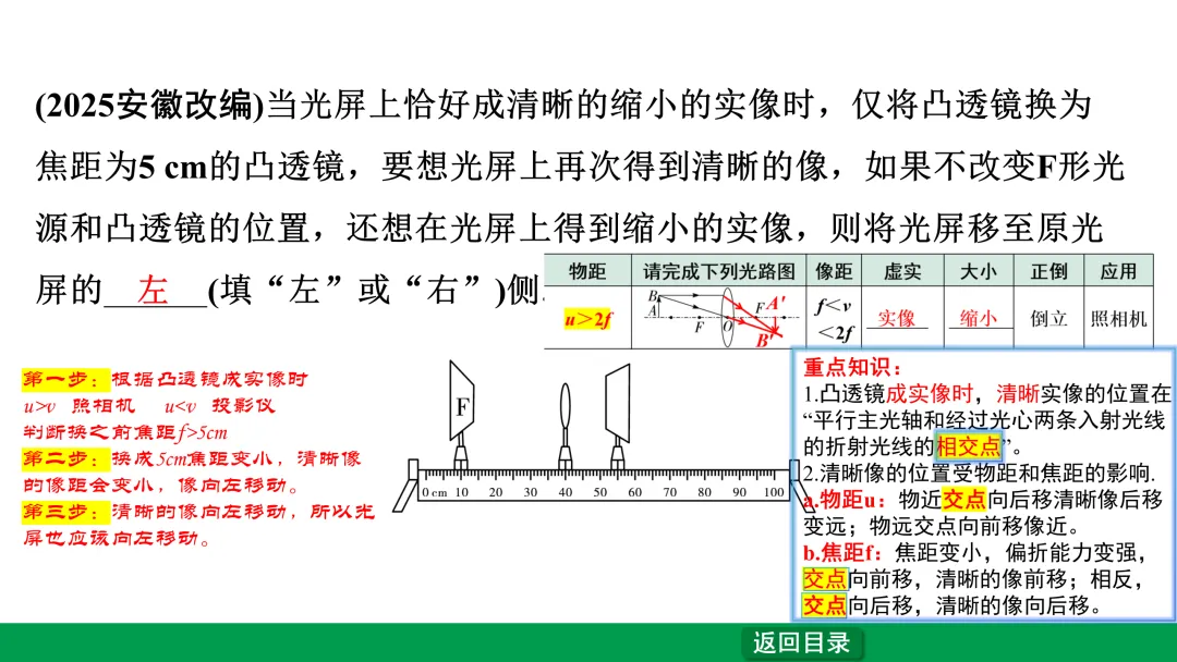 中考疑惑点——凸透镜成实像时像位置的变化问题 第1张