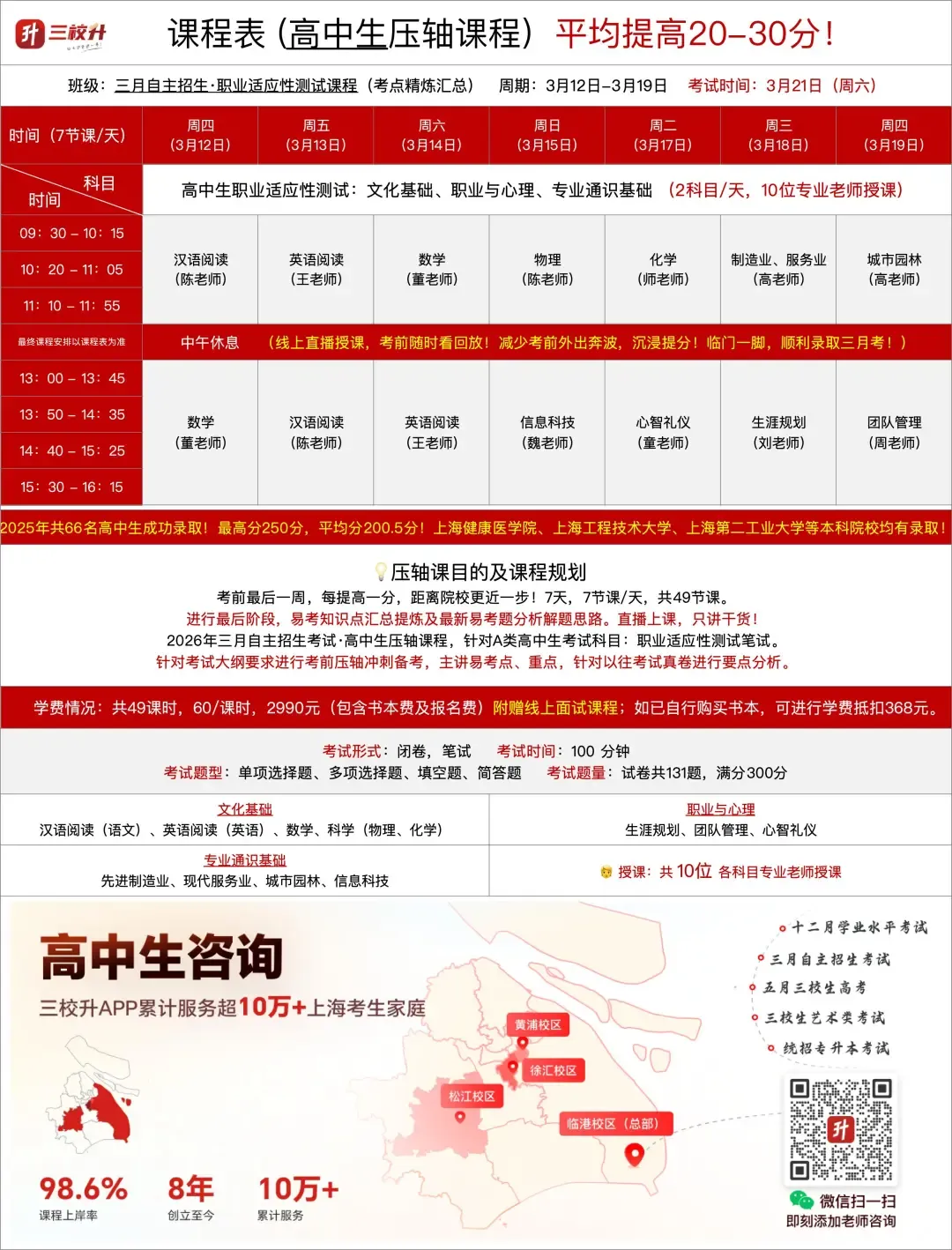 考纲有变化!试卷减少10题!针对2026年三月自主招生(高中生)职业适应性测试变化解读 第8张