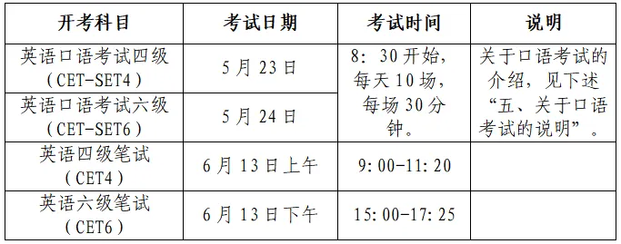 最新!广大四六级报名通知!(附真题资料) 第1张
