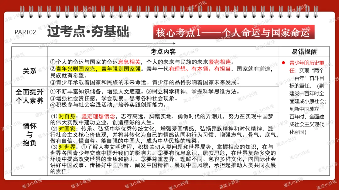 2026春||中考一轮 九下 第三单元《走向未来的少年》复习课课件展示 第6张