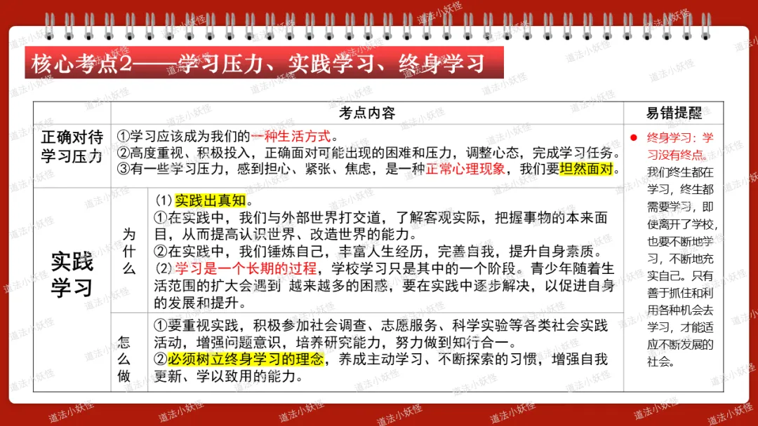 2026春||中考一轮 九下 第三单元《走向未来的少年》复习课课件展示 第9张