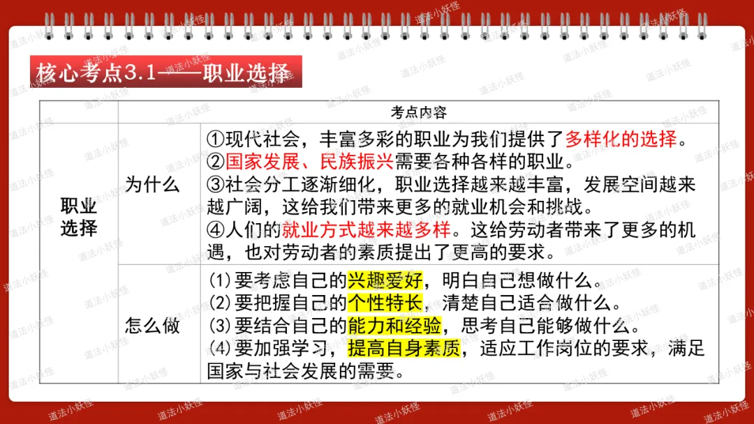 2026春||中考一轮 九下 第三单元《走向未来的少年》复习课课件展示 第12张