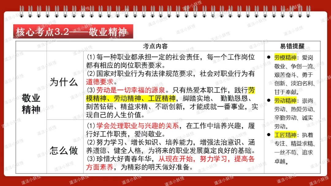 2026春||中考一轮 九下 第三单元《走向未来的少年》复习课课件展示 第13张