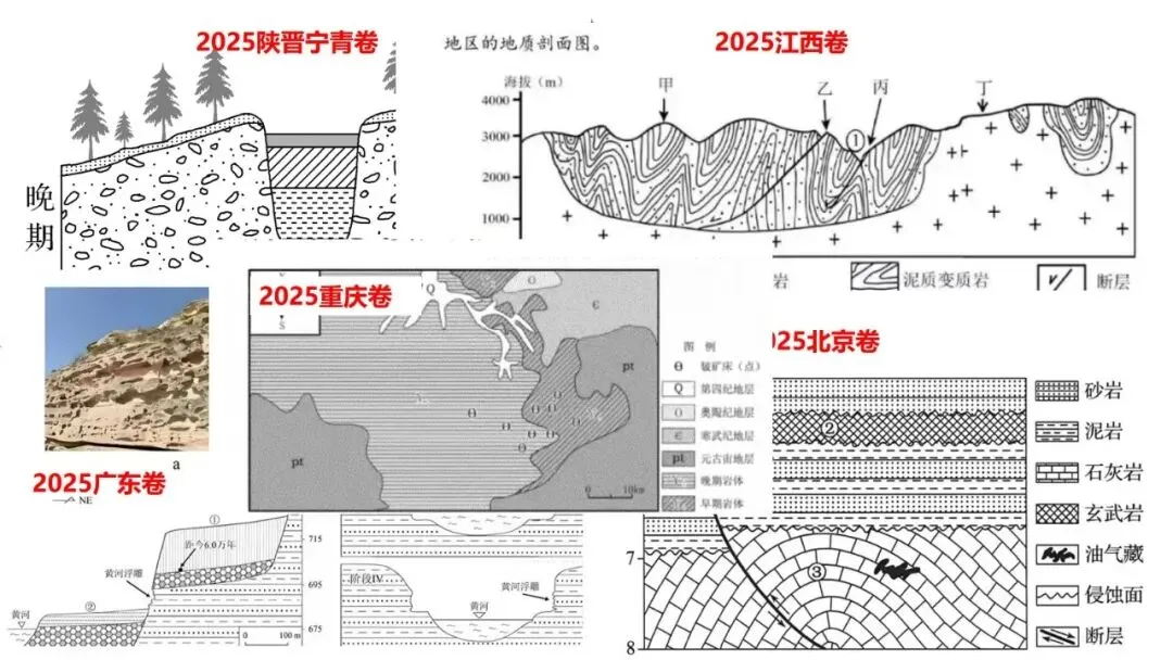 高考真题中地质剖面图考法与应对策略2026版 第12张