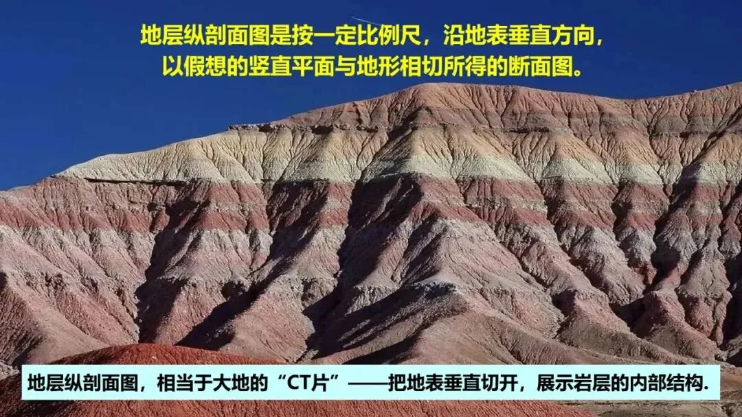 高考真题中地质剖面图考法与应对策略2026版 第13张