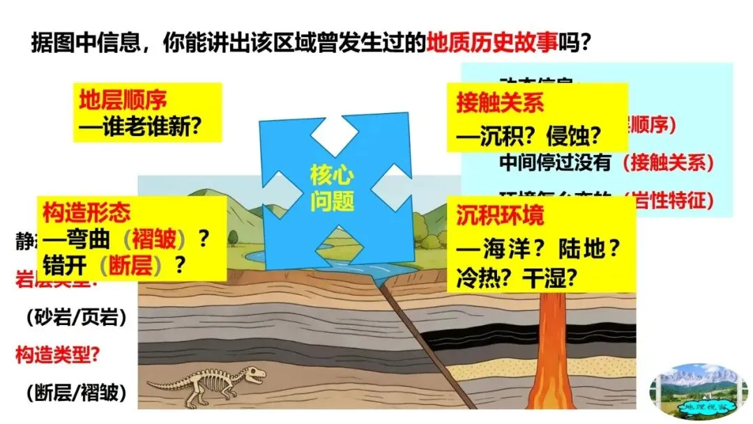 高考真题中地质剖面图考法与应对策略2026版 第14张
