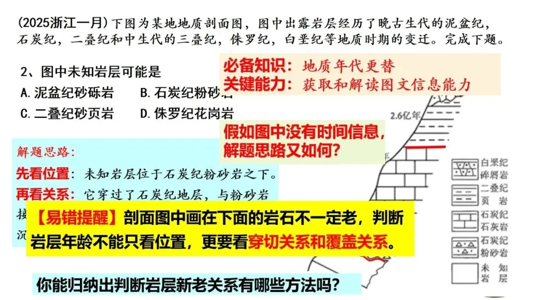 高考真题中地质剖面图考法与应对策略2026版 第16张