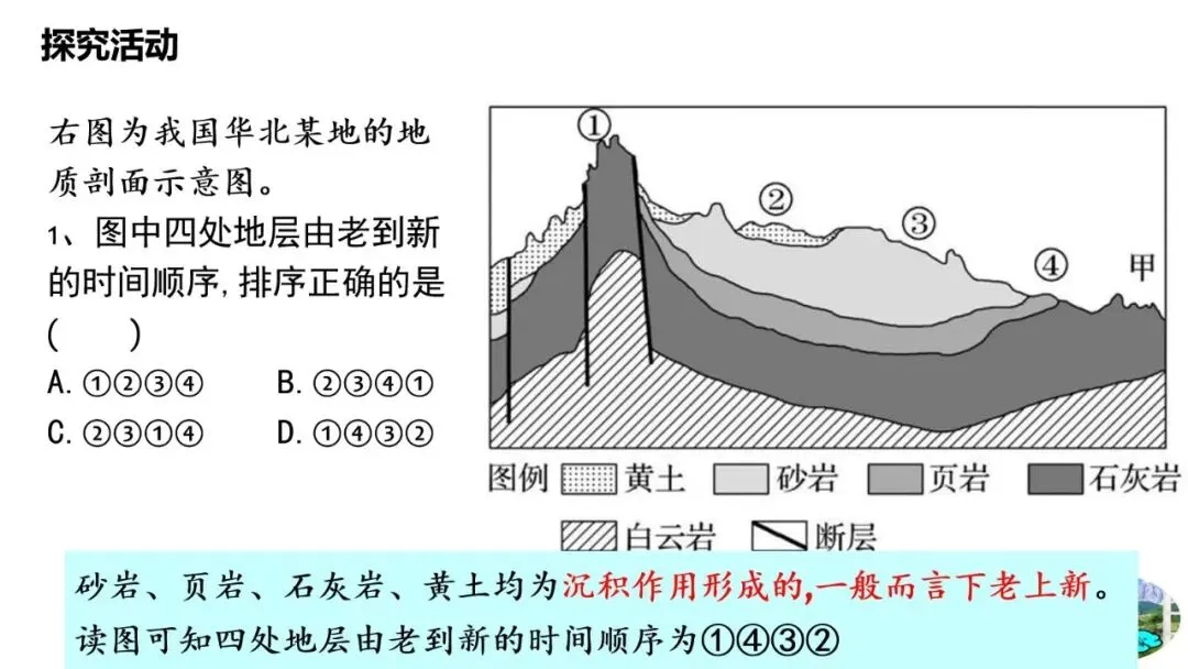 高考真题中地质剖面图考法与应对策略2026版 第18张