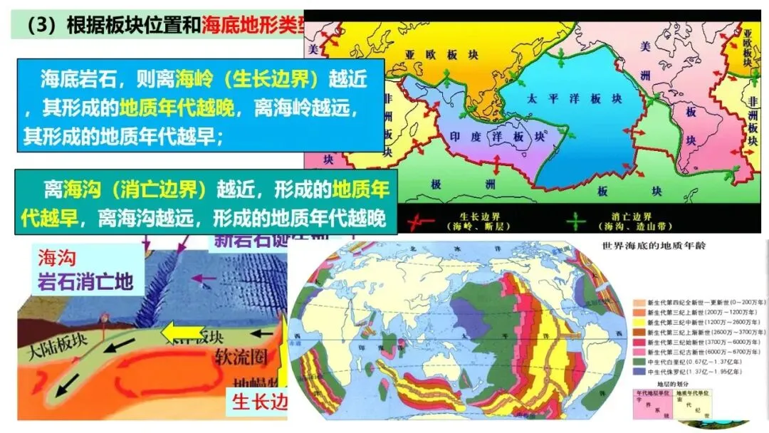 高考真题中地质剖面图考法与应对策略2026版 第19张