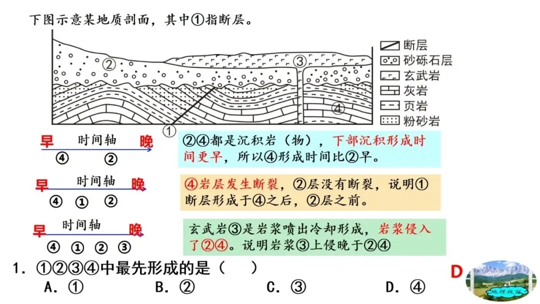 高考真题中地质剖面图考法与应对策略2026版 第22张