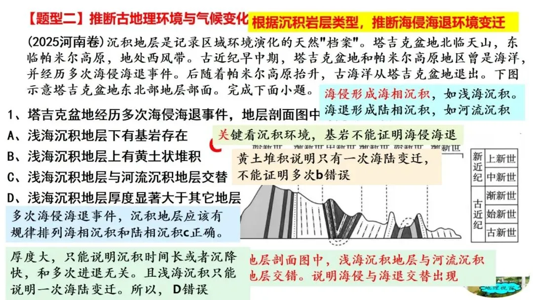 高考真题中地质剖面图考法与应对策略2026版 第23张