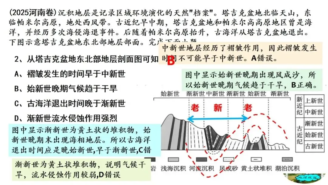 高考真题中地质剖面图考法与应对策略2026版 第24张