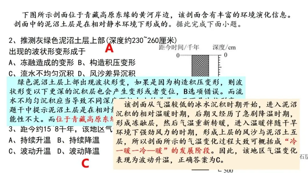 高考真题中地质剖面图考法与应对策略2026版 第29张