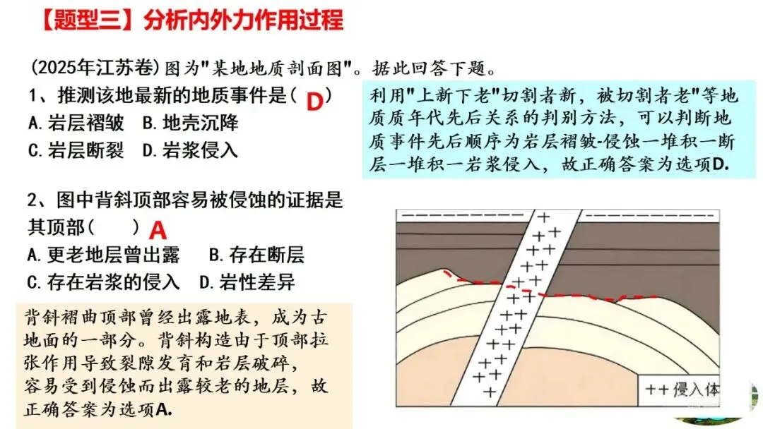 高考真题中地质剖面图考法与应对策略2026版 第30张