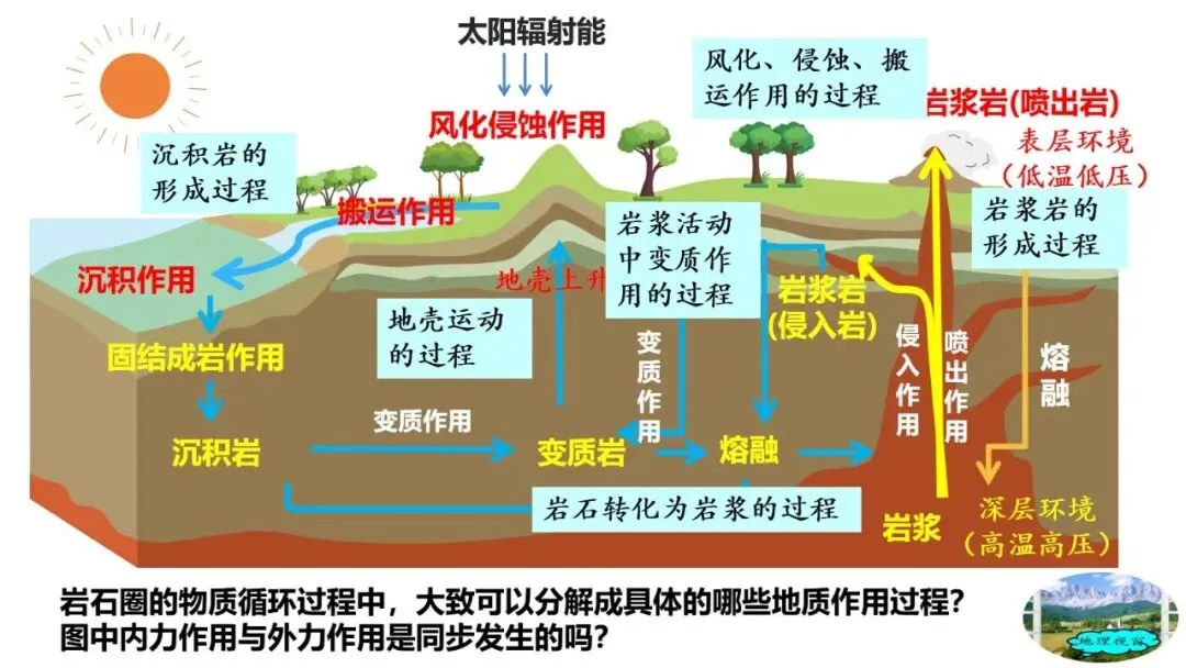 高考真题中地质剖面图考法与应对策略2026版 第31张