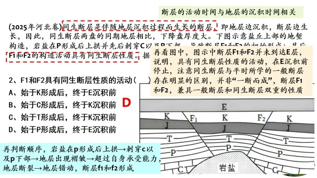 高考真题中地质剖面图考法与应对策略2026版 第33张