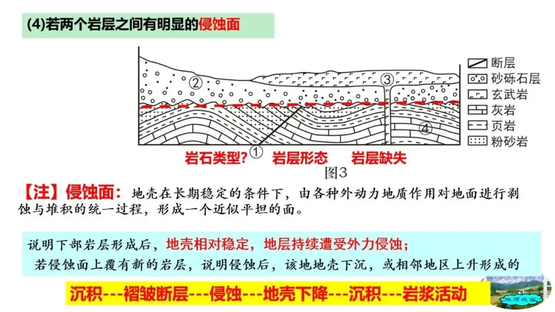 高考真题中地质剖面图考法与应对策略2026版 第37张