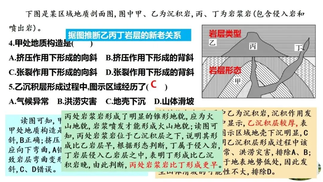 高考真题中地质剖面图考法与应对策略2026版 第40张
