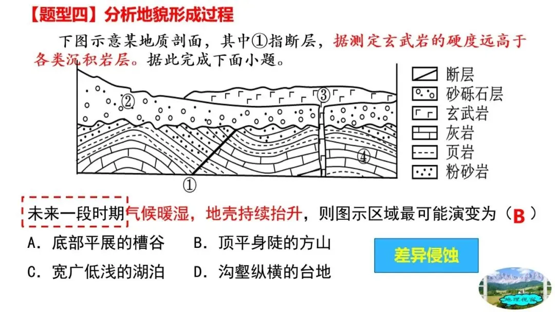 高考真题中地质剖面图考法与应对策略2026版 第41张