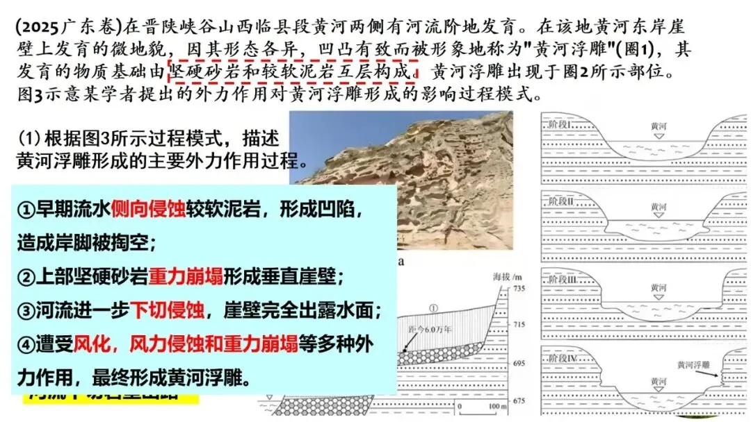 高考真题中地质剖面图考法与应对策略2026版 第42张