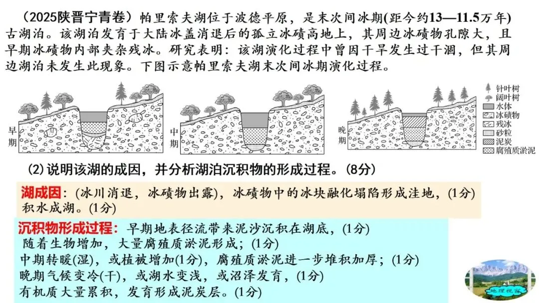 高考真题中地质剖面图考法与应对策略2026版 第44张