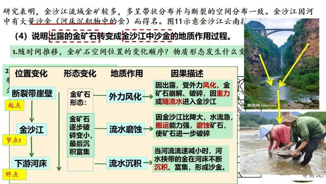 高考真题中地质剖面图考法与应对策略2026版 第45张