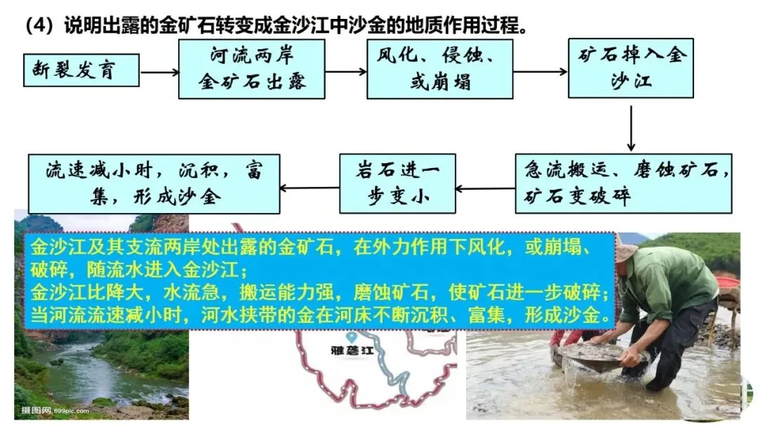 高考真题中地质剖面图考法与应对策略2026版 第46张