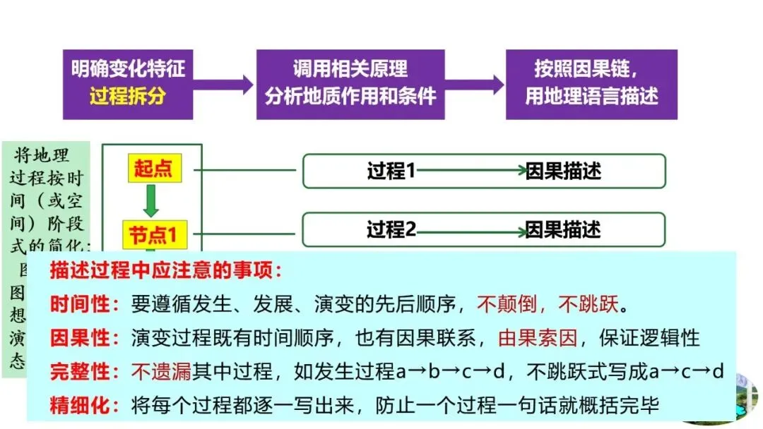 高考真题中地质剖面图考法与应对策略2026版 第47张